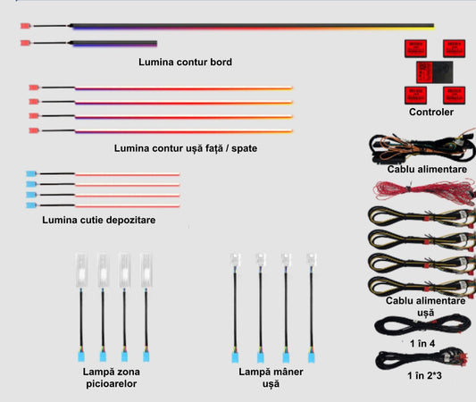 Lumini Ambientale Dedicate BMW Seria 5 F10 F18 (2010-2016) - RGB Acrilice 18 în 1 Dinamice Symphony, Control Bluetooth și Buton