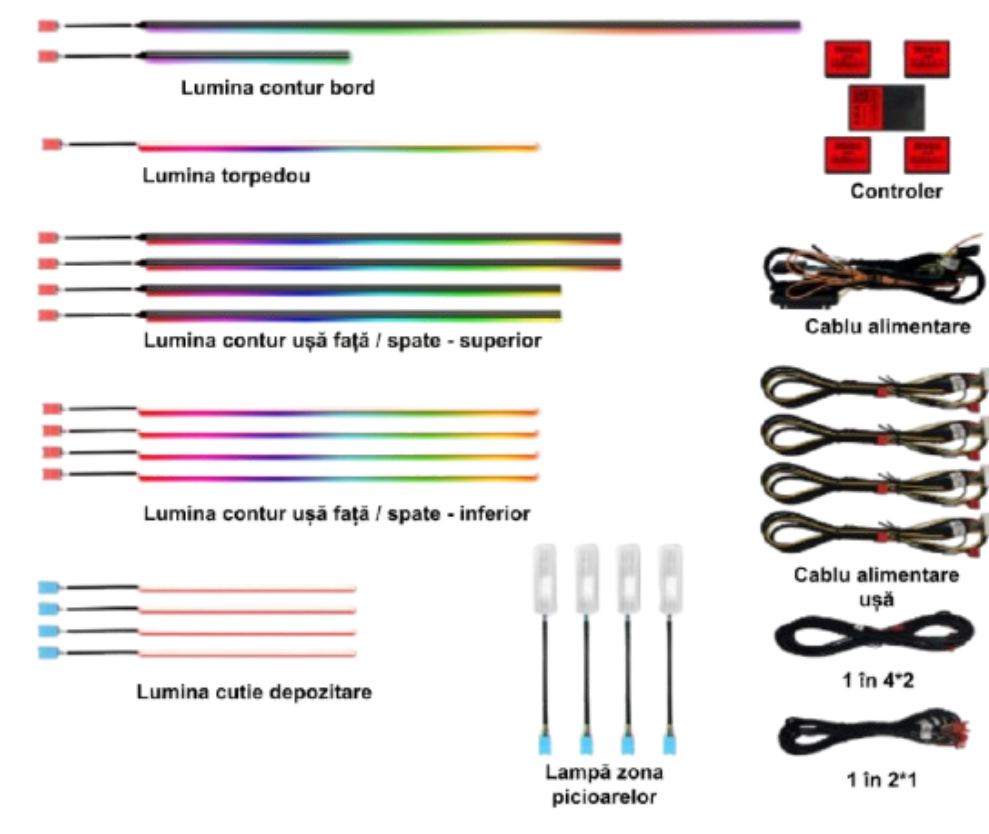Lumini ambientale dedicate BMW Seria 5 G30 / G38 2017-2023, RGB Acrilice 19 in 1 Dinamice cu efect symphony, Control din Aplicatie Bluetooth / Buton