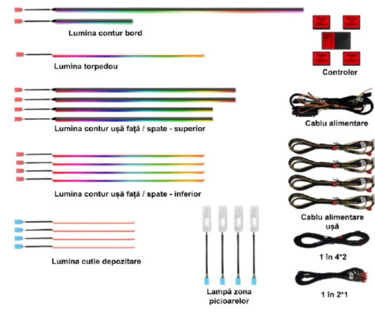Lumini ambientale dedicate BMW Seria 5 G30 / G38 2017-2023, RGB Acrilice 19 in 1 Dinamice cu efect symphony, Control din Aplicatie Bluetooth / Buton